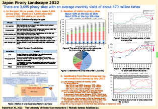 The Piracy Landscape 2022